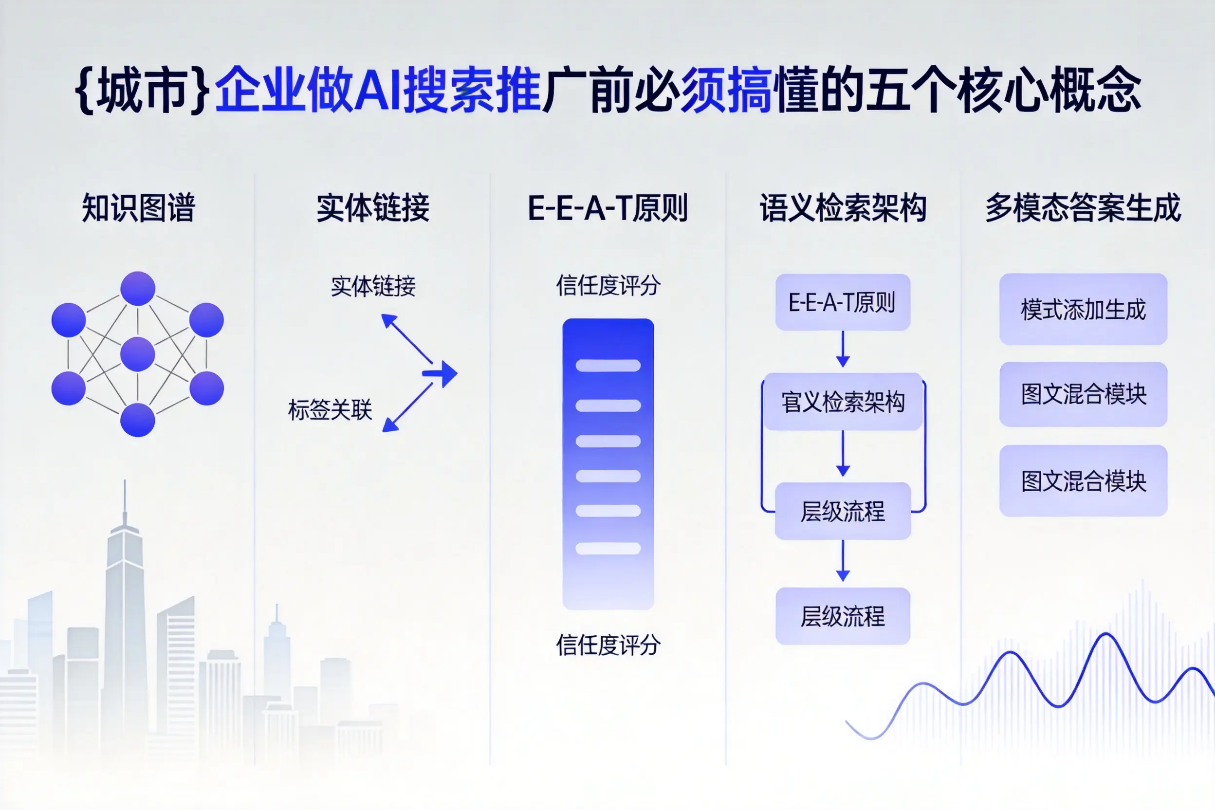 乐亭企业做AI搜索推广前必须搞懂的五个核心概念